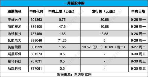 每經(jīng)ipo周報第79期 上周上會企業(yè) 19過14 ,新股上市首日破發(fā)率超5成,8家公司本周迎來申購